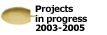 Projects in Progress