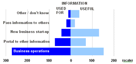 Figure 7: graph