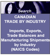 Search for data on Trade by Industry (NAICS)