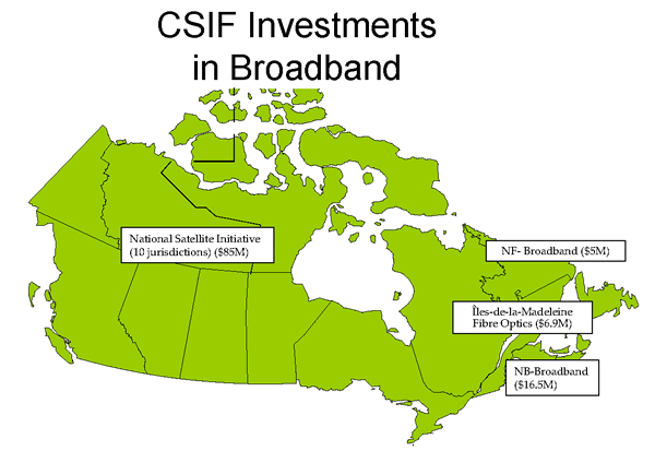 CSIF Investments in Broadband