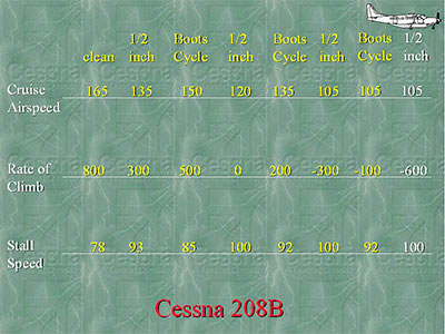 Appendix 3 - Cessna 208B performance in icing conditions