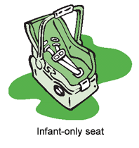 Infant-only seat