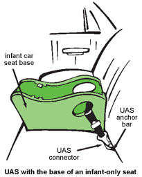 UAS with the base of an infant only seat