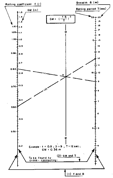 Metric Unit - Image