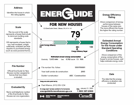 The EnerGuide for New Houses label