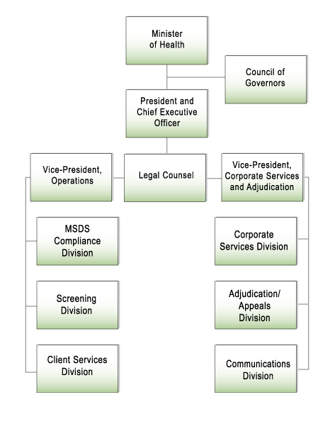 The Commission?s Structure