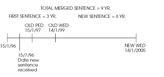 Example 1: total merged sentence = 9 years