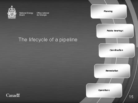 The lifecycle of a pipeline