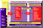 Click to enlarge image - The Enhanced Management Framework - Integrated Model