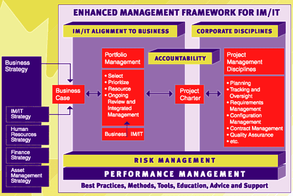 The Enhanced Management Framework