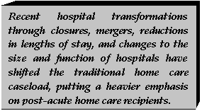 Text Box: Recent hospital transformations through closures, mergers, reductions in lengths of stay, and changes to the size and function of hospitals have shifted the traditional home care caseload, putting a heavier emphasis on post-acute home care recipients.