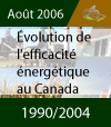Évolution de l'efficacité énergétique au Canada 2006