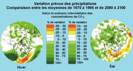 Variation prvue des prcipitations Comparaison entre les moyennes de 1975  1995 et de 2080  2100 (Environnement Canada, 1999a)