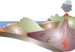 Cartoon cross-section of southwestern British Columbia illustrating the ongoing geologic processes that form rocks.