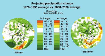 Projected precipitation change: 1975-1995 average vs. 2080-2100 (Environment Canada, 1999a)