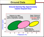 ground spectrometry
