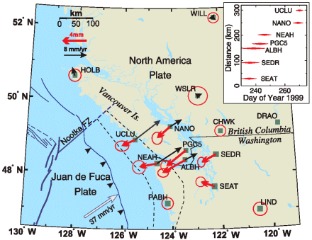 Fig. 1. Location of continuous GPS sites that are included in the routine analysis of GPS data carried
out at the Geological Survey of Canada (GSC).Sites in Canada are operated and maintained by the
GSC; U.S. sites, which form part of the PANGA (Pacific Northwest Geodetic Array) network, are
operated by a consortium of university and government agencies. Bold (red) arrows show
displacements (with respect to DRAO) due to the slip event. Error ellipses are double the 95%
confidence limits derived from the formal regression errors of Table 1. Thin (black) arrows show 3-
to 6-year average GPS motions with respect to DRAO (7). The two dashed lines show the nominal
downdip limits of the locked and transition zones from the model of Flck et al. (20). Inset shows
the approximate time interval of the transient signal at each site along a northwest-striking line.