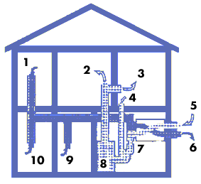 Schematic of a ventilation system with an HRV