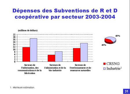 Dpenses des Subventions de R et D cooprative par secteur 2003-2004