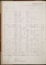 Register of Service, Red River Rebellion, 1870-1877. Bibliothque et Archives Canada, RG 9 IIB4, vol. 16,