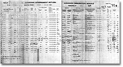 Passenger List: SS AURANIA, Halifax, 3 February 1930. Library and Archives Canada, RG 76 C1b, vol. 1, p. 214, reel T-14823.