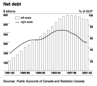 Net debt - 2002-11_4e.gif (7,655 bytes)