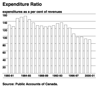 Expenditure Ratio - afr01-6e.gif (7,422 bytes)