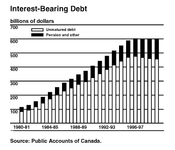 Interest-Bearing Debt  (8281 bytes)