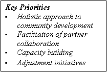 Text Box: Key Priorities
?	Holistic approach to community development
?	Facilitation of partner collaboration
?	Capacity building
?	Adjustment initiatives
