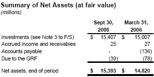 Graphic: Summary of Net Assets (at fair value)