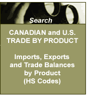 Search for data on Trade by Product (HS)