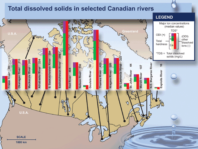Total dissolved solids in selected Canadian rivers 