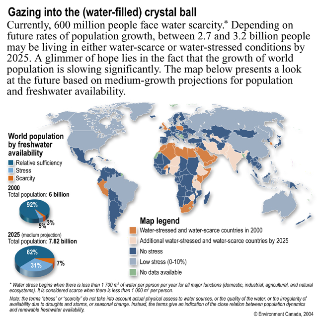 Gazing into the (water-filled) crystal ball