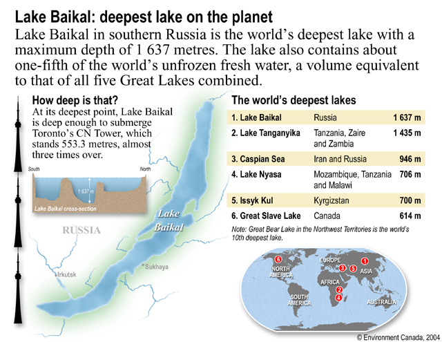 World's deepest lake