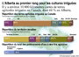 Graphic - Alberta tops in irrigating crops (186 Kb)