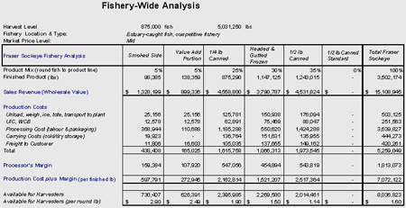 Fishery-Wide Analysis