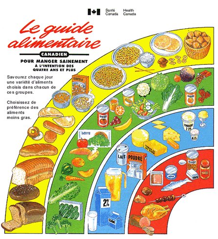 Guide alimentaire canadien pour manger sainement