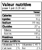 Tableau de la valeur nutritive - Renseignements principaux