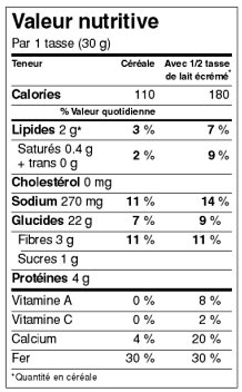 Tableau de la valeur nutritive - Illustre la portion, les lments nutritifs et les notes