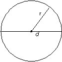Calculs - Laire dun cercle gale pi multipli par le carr du rayon