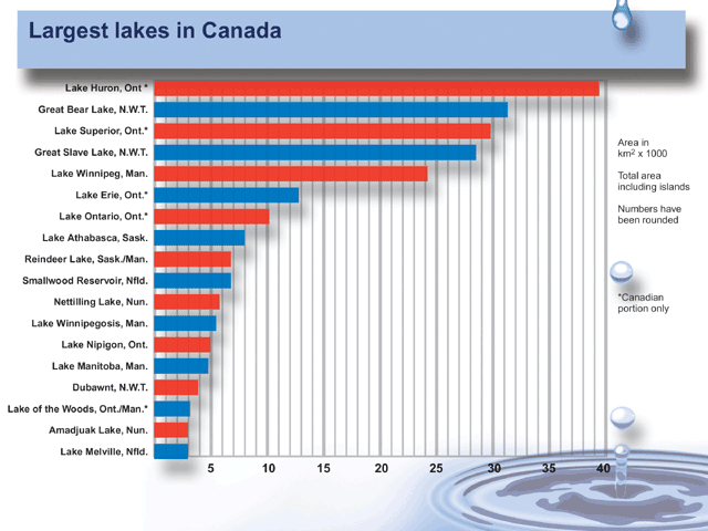 Largest lakes in Canada