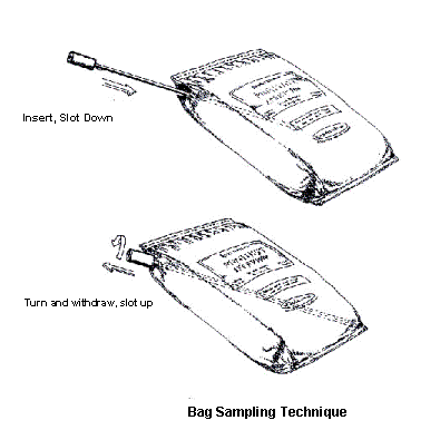 Fig. 1b. Bag Sampling Technique.