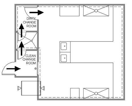 This image shows a simplified example of plant pest containment-3.This shows a dirty change room, a clean change room, air flow, shower, biological safety cabinet, sealed containment perimeter, equipment entry and double-door autoclave. 