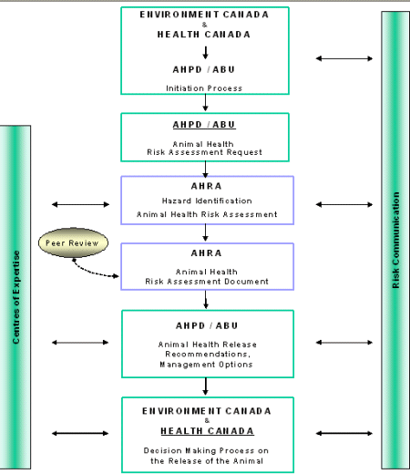 Figure 1 describes the steps of such a risk analysis procedure