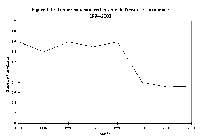 Figure 1.1 : Teneur moyenne en benzne de l'essence canadienne 1994 2001.  La teneur moyenne en benzne tait d'environ 1,6 % en volume de 1994  1998, puis elle a connu une baisse marque entre 1998 et 1999. Elle s'tablissait en moyenne  environ 0,8 % en volume entre 1999 et 2001.