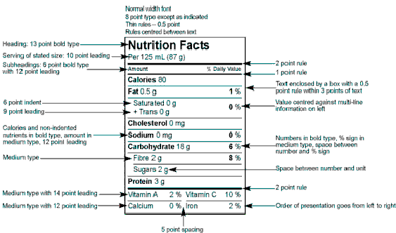 regulations for nutrition facts table