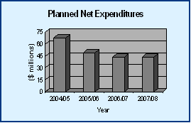 Planned Net Expenditures for Government Information