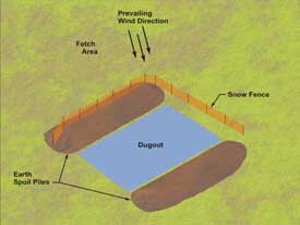Dugout Schematic - Click for larger image