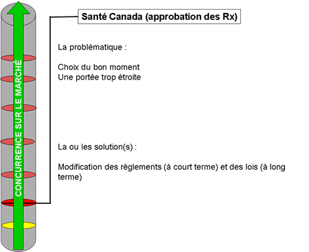 Sant Canada (approbation des Rx)
