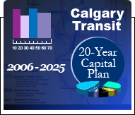 Calgary Transit 20 Year Capital Plan 2006 - 2025
